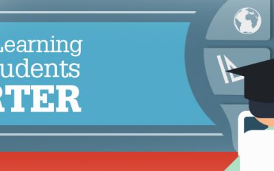 ADAPTIVE LEARNING MAKES STUDENTS SMARTER